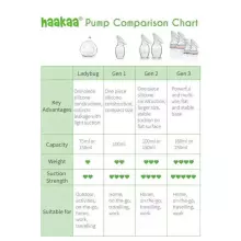 Haakaa Breast Pump Art.MHK062 Collector of breast milk