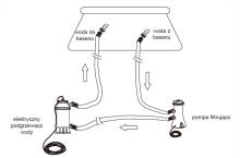 Intex 28684 basseinivee soojendi